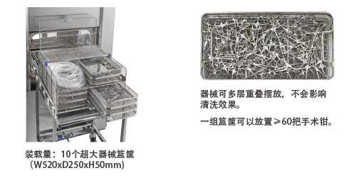 簡單擺放裝入腔體，即可達(dá)到徹底清洗