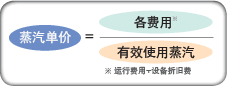 蒸気単価=諸費(fèi)用÷有効使用蒸気